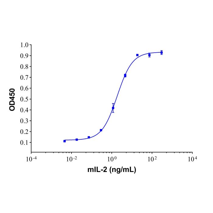 Recombinant Mouse IL-2 Protein -    by Aladdin Scientific