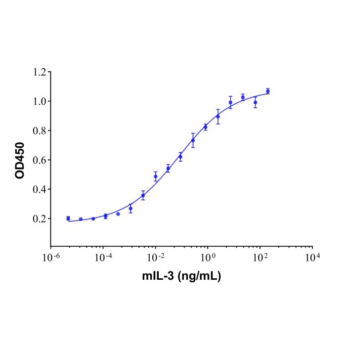 Recombinant Mouse IL-3 Protein -    by Aladdin Scientific