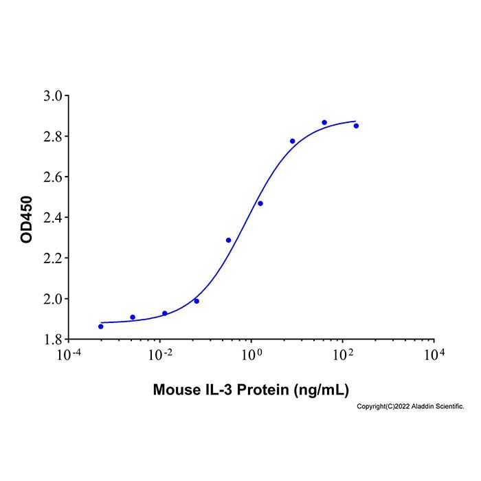 Recombinant Mouse IL-3 Protein -    by Aladdin Scientific