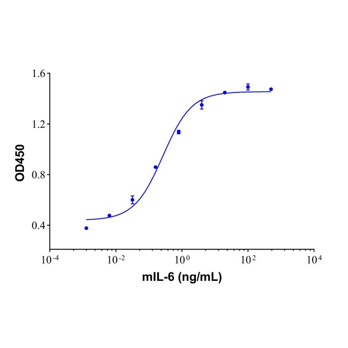 Recombinant Mouse IL-6 Protein -    by Aladdin Scientific