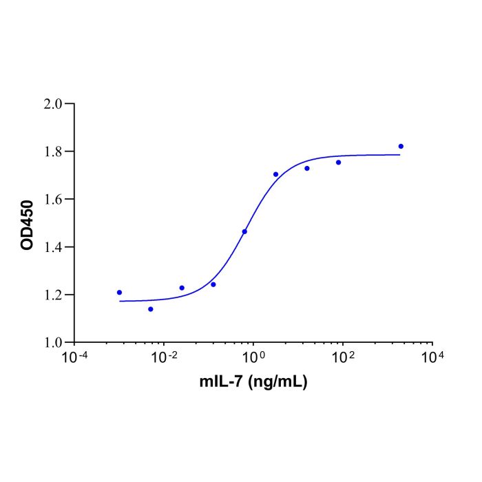 Recombinant mouse IL-7 protein -    by Aladdin Scientific