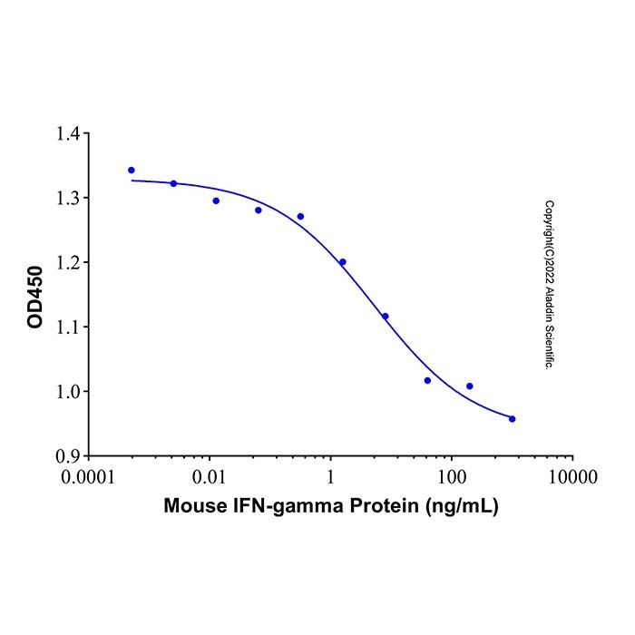 Recombinant Mouse IFN-gamma Protein -    by Aladdin Scientific