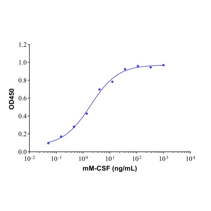 Recombinant Mouse M-CSF Protein -    by Aladdin Scientific
