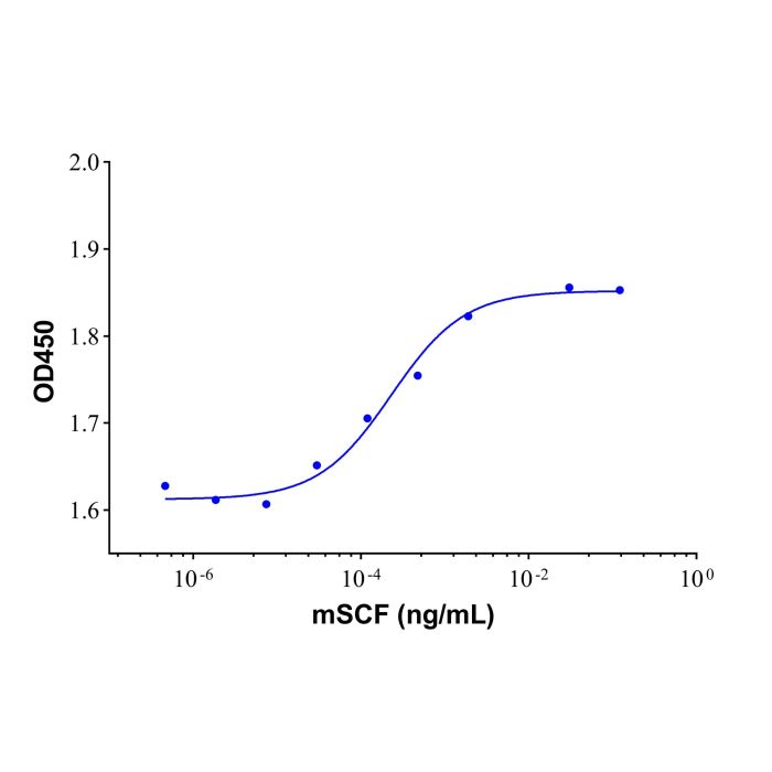 Recombinant Mouse SCF Protein -    by Aladdin Scientific