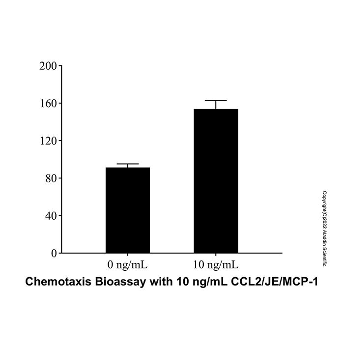 Recombinant Rat CCL2/JE/MCP-1 Protein -    by Aladdin Scientific