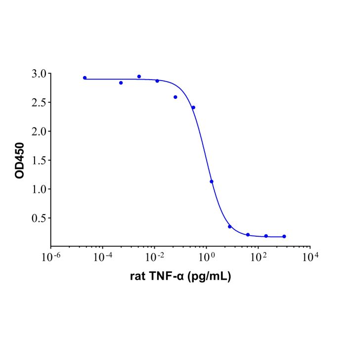 Recombinant Rat TNF-alpha Protein -    by Aladdin Scientific