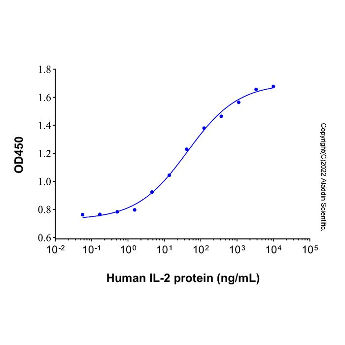 Recombinant Human IL-2 Protein -    by Aladdin Scientific