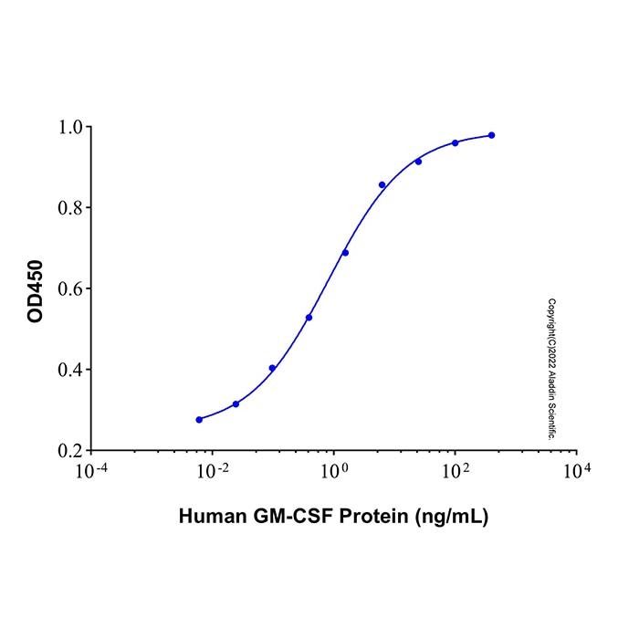 Recombinant Human GM-CSF Protein -    by Aladdin Scientific