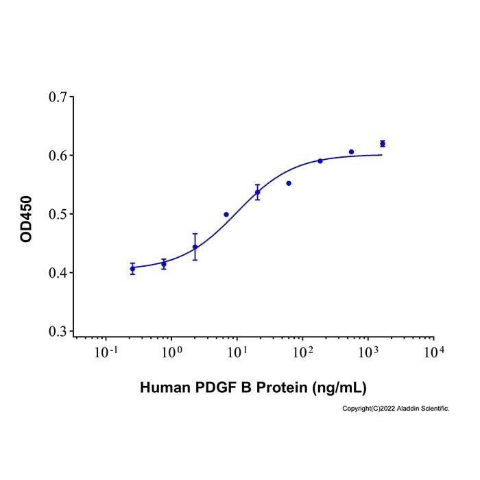 Recombinant Human PDGF-BB Protein -    by Aladdin Scientific