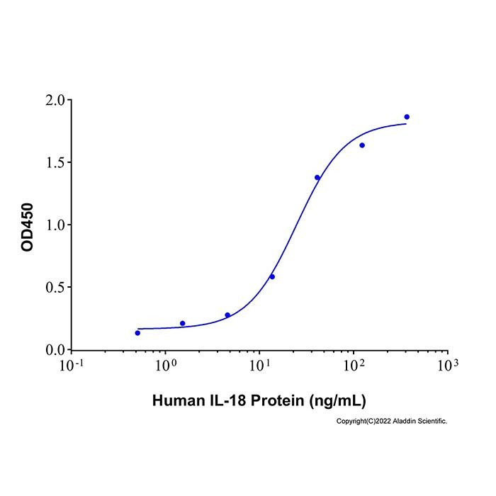 Recombinant Human IL-18 Protein -    by Aladdin Scientific