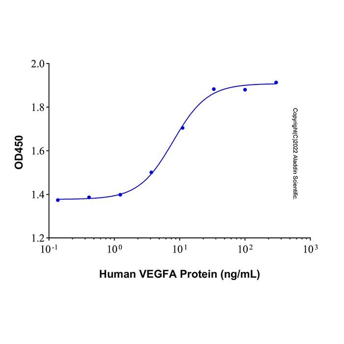 Recombinant Human VEGFA-165 Protein -    by Aladdin Scientific