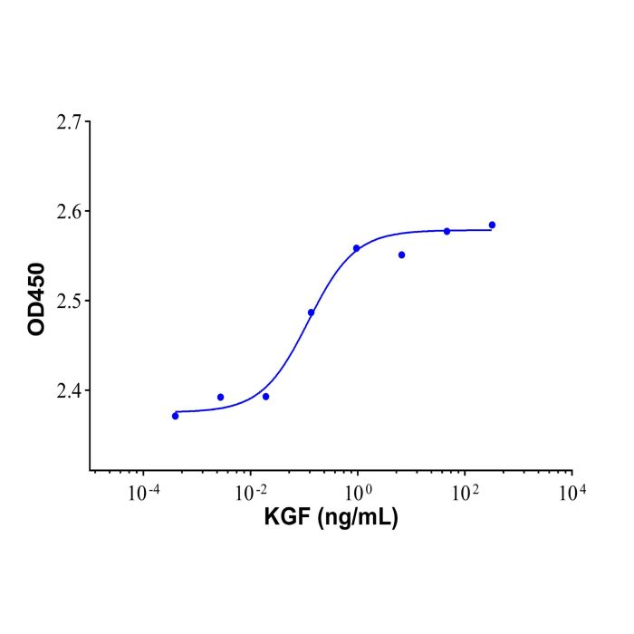 Recombinant Human KGF/FGF-7 Protein -    by Aladdin Scientific