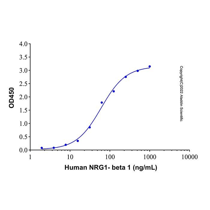 Recombinant Mouse ErbB3/Her3 Protein -    by Aladdin Scientific