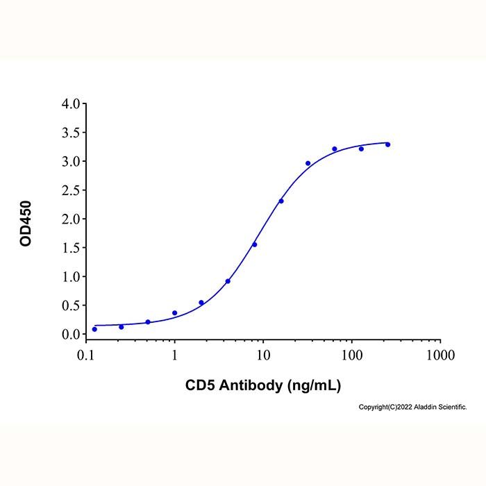 Recombinant Human CD5 Protein -    by Aladdin Scientific