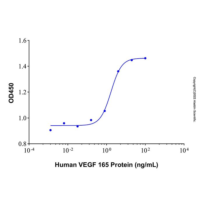 Recombinant Human VEGF 165 Protein -    by Aladdin Scientific