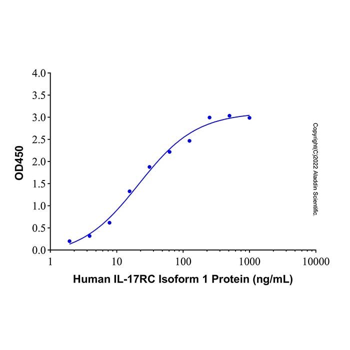 Recombinant Human IL-17RC Isoform 1 Protein -    by Aladdin Scientific