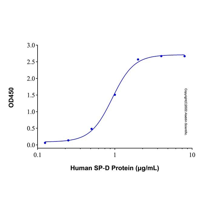 Recombinant Human SIRP beta 1/CD172b Protein -    by Aladdin Scientific