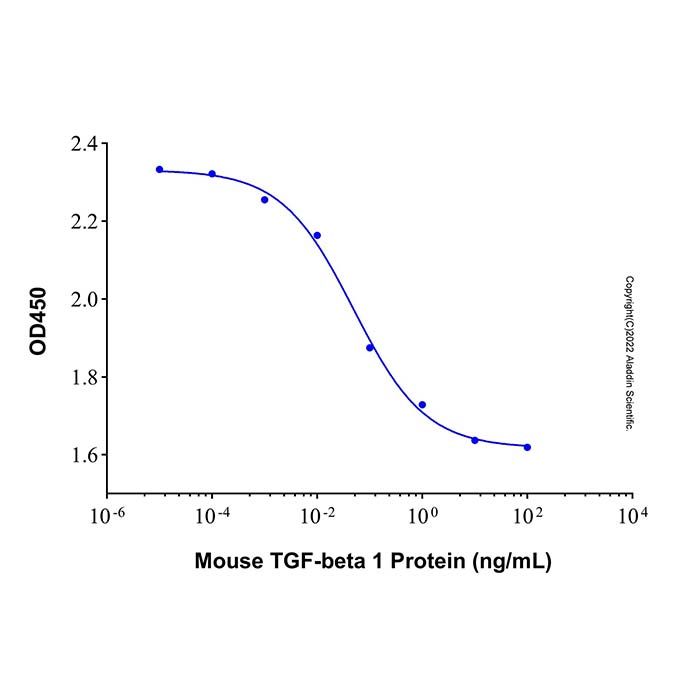 Recombinant Mouse TGF-beta 1 Protein -    by Aladdin Scientific