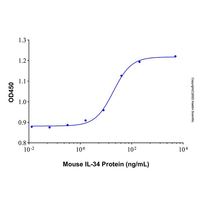 Recombinant Mouse IL-34 Protein -    by Aladdin Scientific