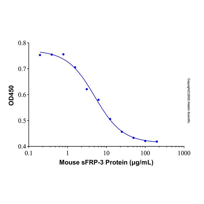 Recombinant Mouse sFRP-3 Protein -    by Aladdin Scientific