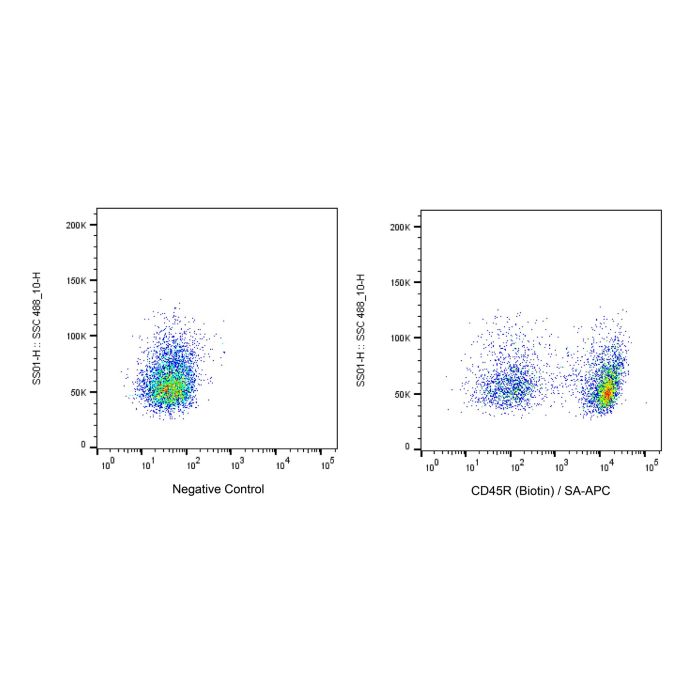 Recombinant Streptavidin Protein (APC) -    by Aladdin Scientific