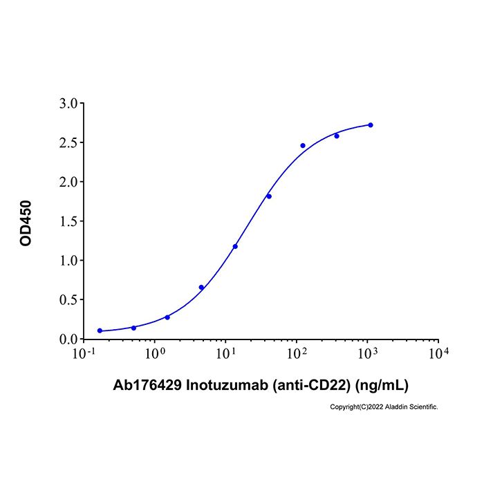 Recombinant Human Siglec-2/CD22 Protein -    by Aladdin Scientific