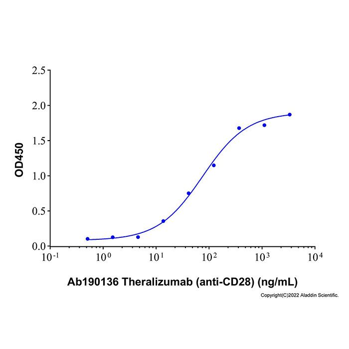 Recombinant Human CD28 Protein -    by Aladdin Scientific