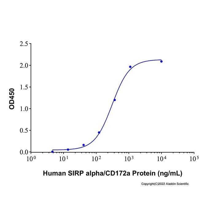 Recombinant Human CD47 Protein -    by Aladdin Scientific