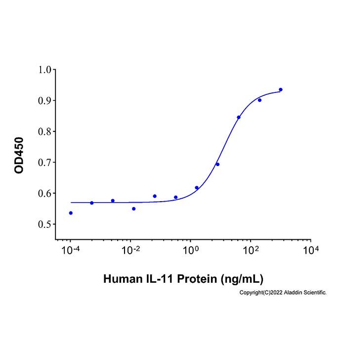 Recombinant Human IL-11 Protein -    by Aladdin Scientific