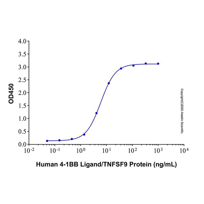 Recombinant Human 4-1BB Ligand/TNFSF9 Protein -    by Aladdin Scientific