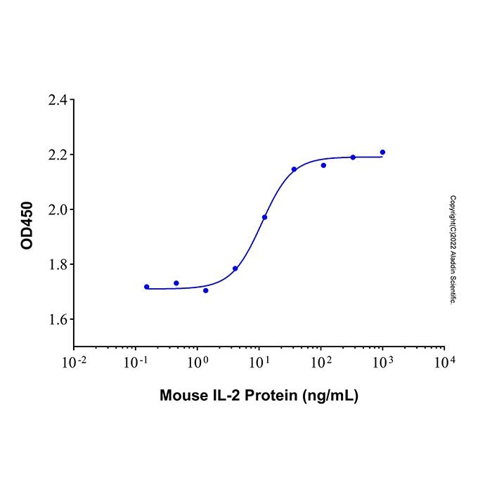 Recombinant Mouse IL-2 Protein -    by Aladdin Scientific