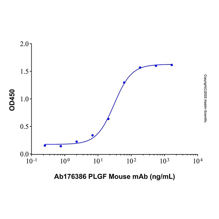 Recombinant Human PlGF Protein -    by Aladdin Scientific