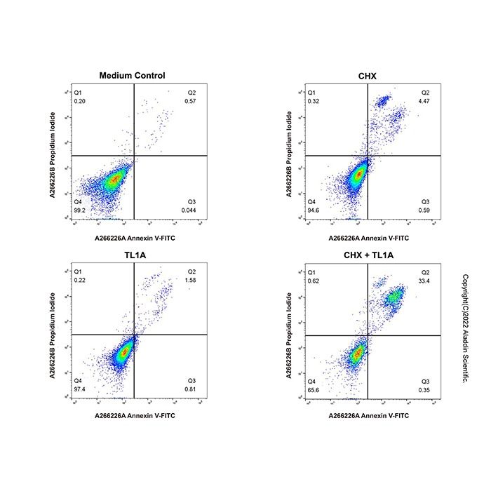 Recombinant Human TL1A/TNFSF15 Protein -    by Aladdin Scientific