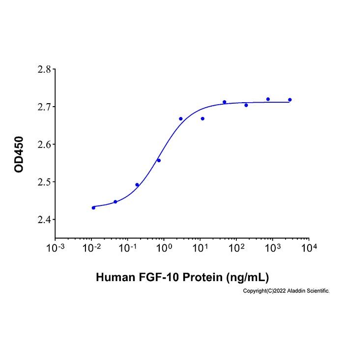 Recombinant Human FGF-10 Protein -    by Aladdin Scientific
