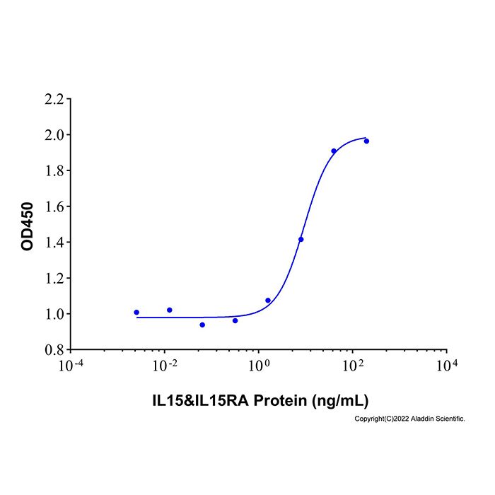 Recombinant Human IL15&IL15RA Protein -   CAS No(Ab175449) by Aladdin Scientific