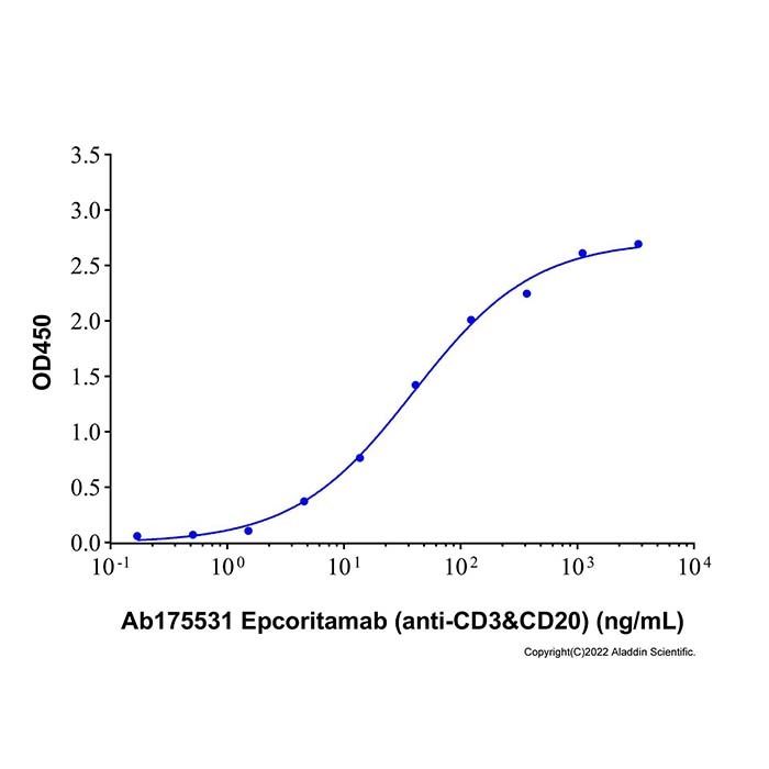 Recombinant Human CD3 epsilon Protein -    by Aladdin Scientific