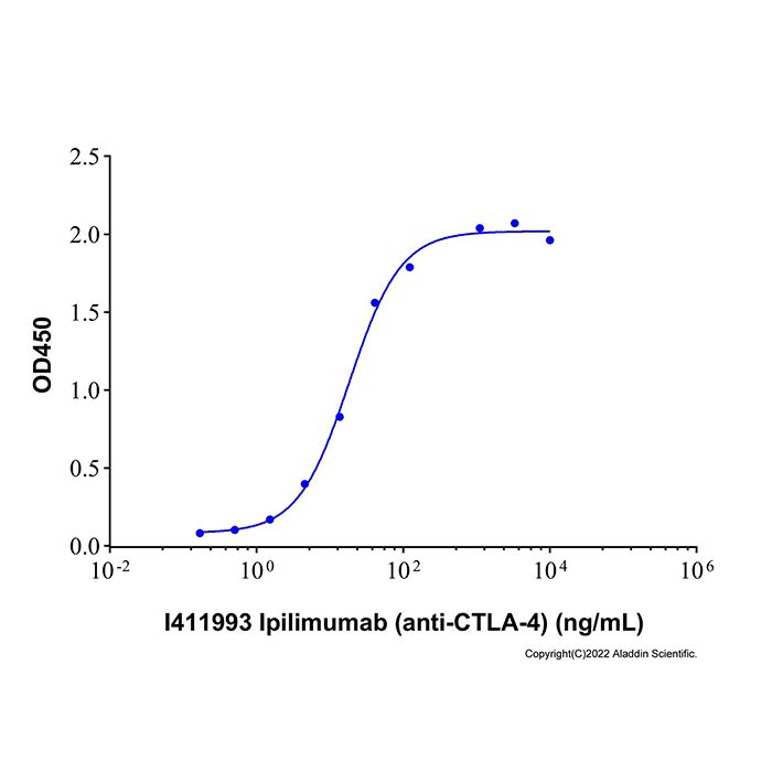 Recombinant Human CTLA-4 Protein -    by Aladdin Scientific
