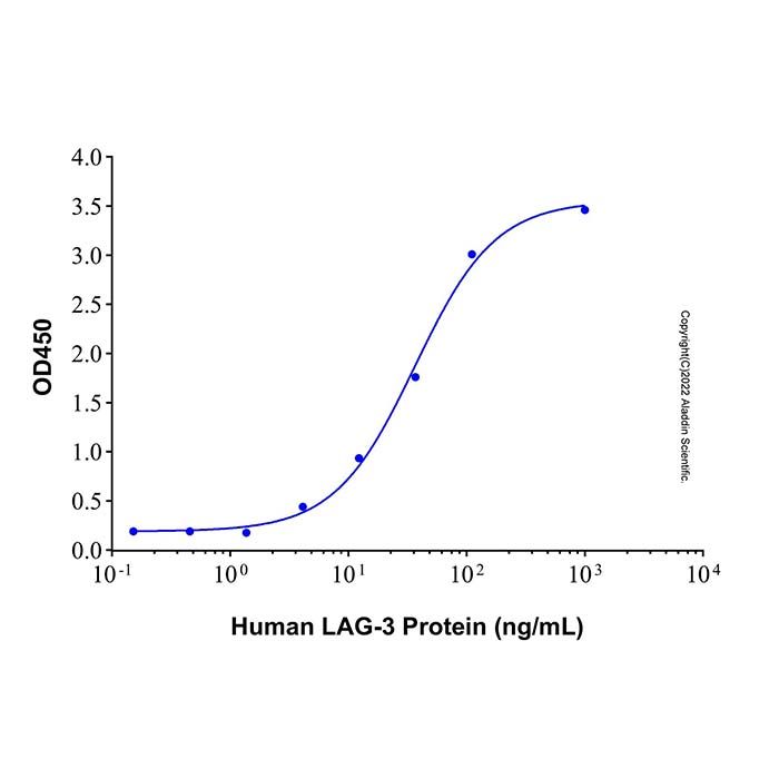 Recombinant Human LAG-3 Protein -    by Aladdin Scientific