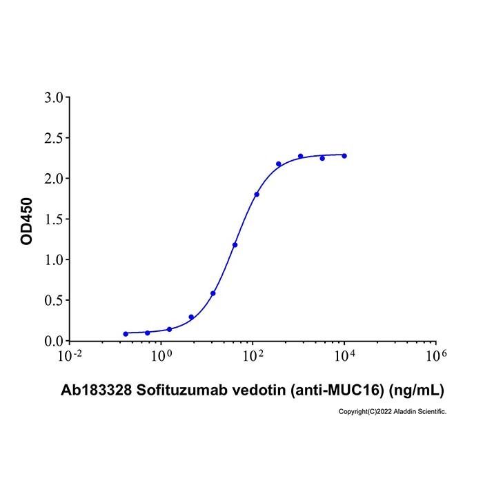 Recombinant Human CA125/MUC16 Protein -    by Aladdin Scientific