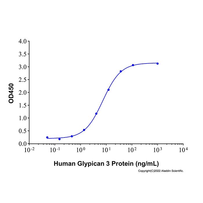 Recombinant Human Glypican 3 Protein -    by Aladdin Scientific