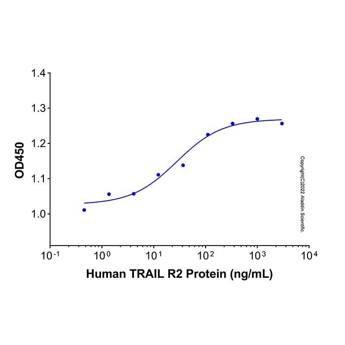 Recombinant Human TRAIL R2/TNFRSF10B Protein -    by Aladdin Scientific