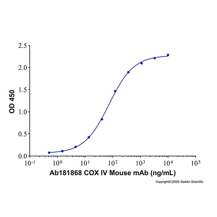 Recombinant Human COX IV Protein -    rp176694 by Aladdin Scientific