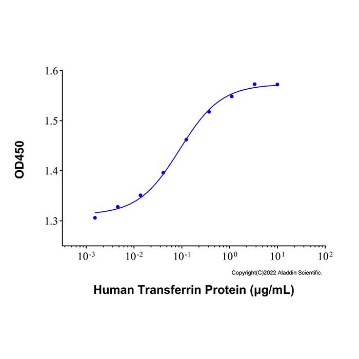 Recombinant Human Transferrin Protein  -    by Aladdin Scientific
