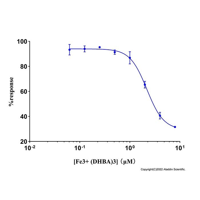 Recombinant Human Lipocalin-2/NGAL Protein -    by Aladdin Scientific