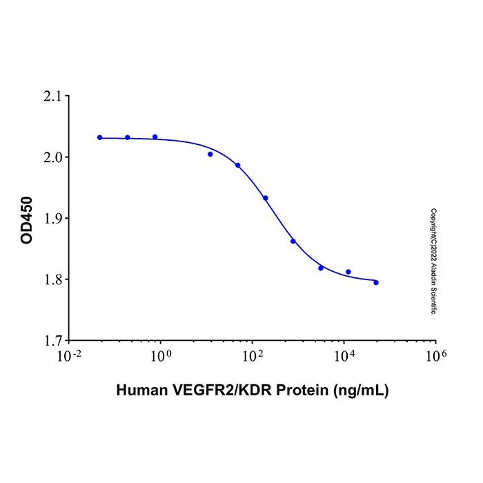 Recombinant Human VEGFR2/KDR Protein -    by Aladdin Scientific