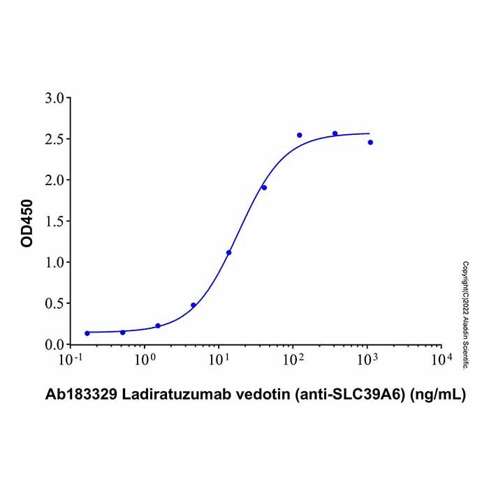 Recombinant Human SLC39A6/LIV-1 Protein -    by Aladdin Scientific