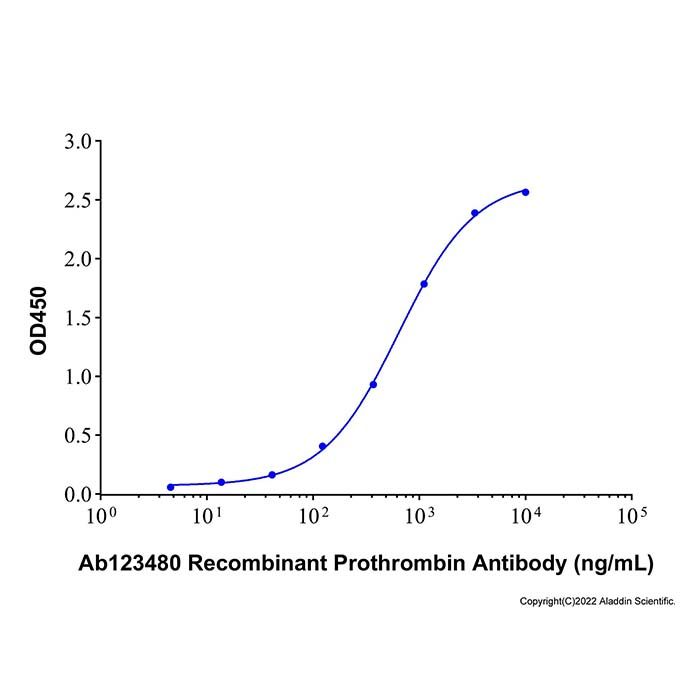 Recombinant Human Coagulation Factor II/Prothrombin Protein -    by Aladdin Scientific