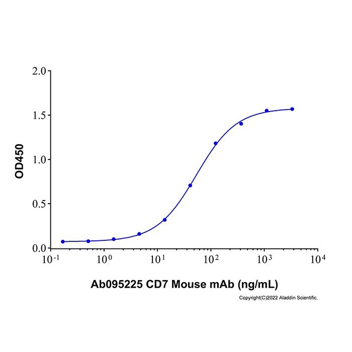 Recombinant Human CD7 Protein -    by Aladdin Scientific