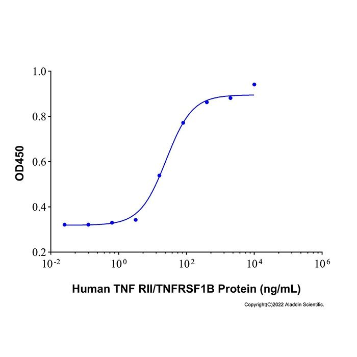 Recombinant Human TNF RII/TNFRSF1B Protein -    by Aladdin Scientific