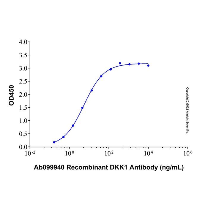 Recombinant Human Dkk-1 Protein -    by Aladdin Scientific